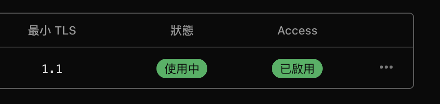 Custom_Domains-status