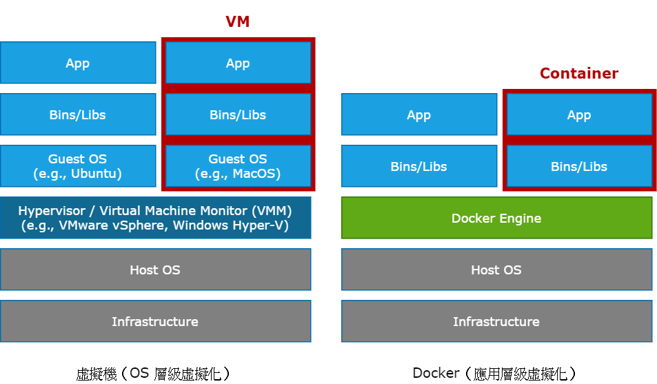 vm_vs_container_arch