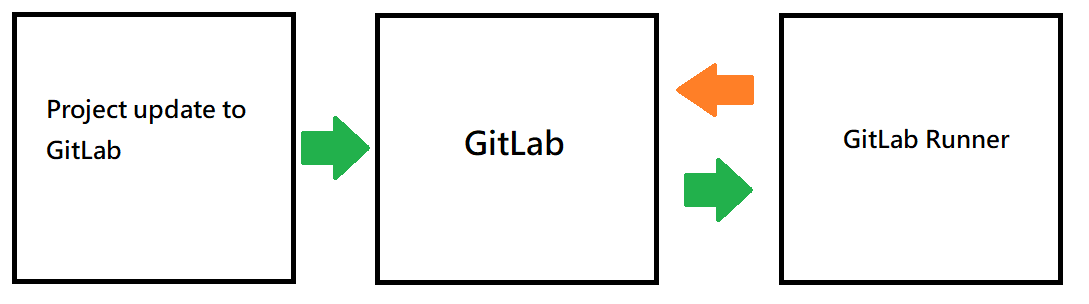 gitlab-runner