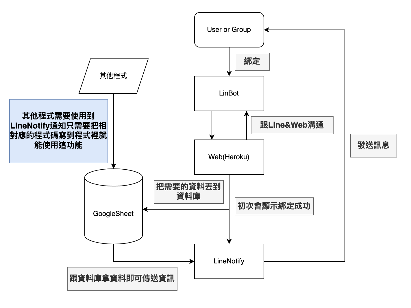 Program_Architecture_Diagram