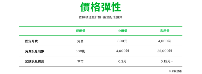 Line_Bot_price